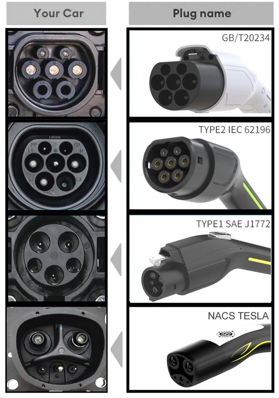 GBT 7KW 6A 8A 10A 16A 24A 32A EV Car Charger GBT 7KW 6A 8A 10A 16A 24A 32A EV Car Charger