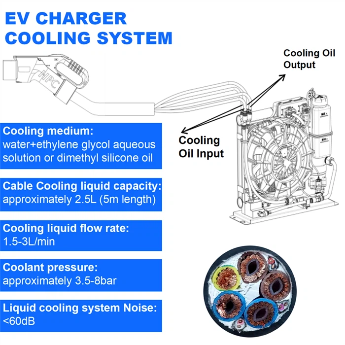 Liquid Cooled 500A CCS Plugs (2)