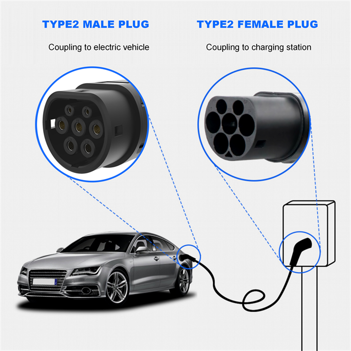 32A Type 2 To Type 2 Car Charging Cable 32A Type 2 To Type 2 Car Charging Cable
