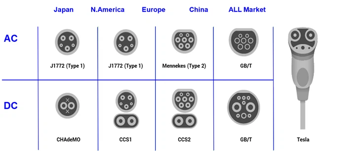 Type 1 Charging Cable Type 1 Charging Cable