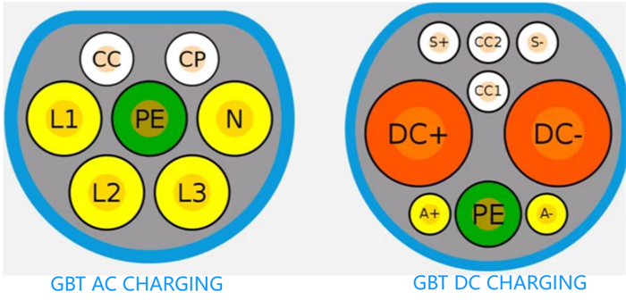 GBT CHINA GBT CHINA