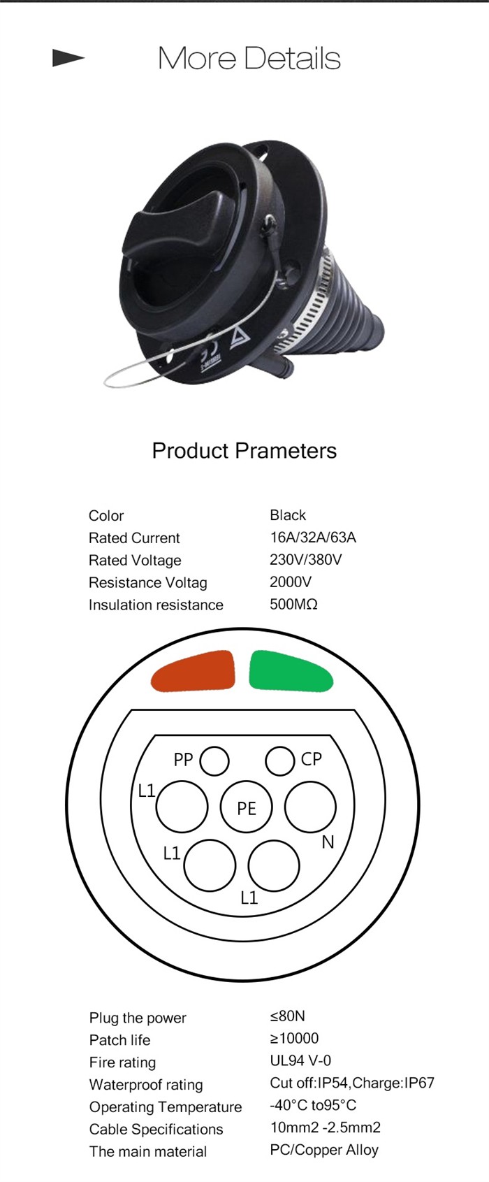 EC 62196 EV Connectors EC 62196 EV Connectors