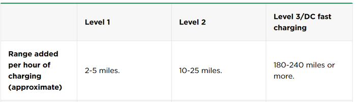 ev charging ev charging