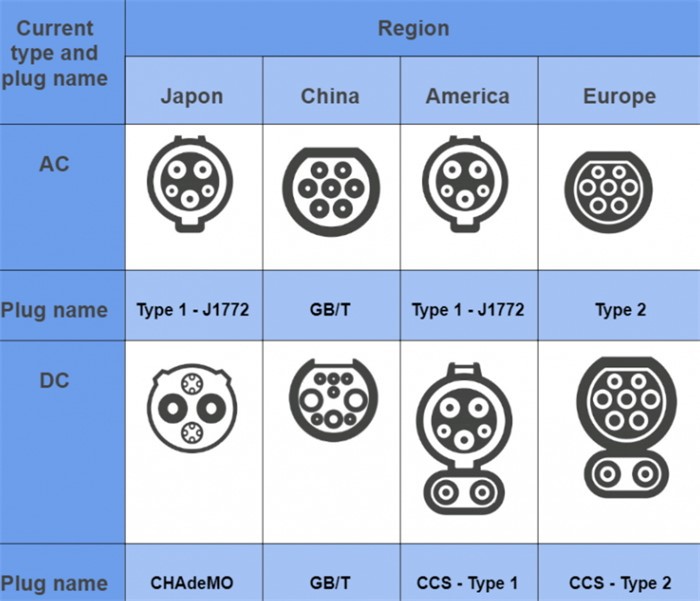 ev charging ev charging