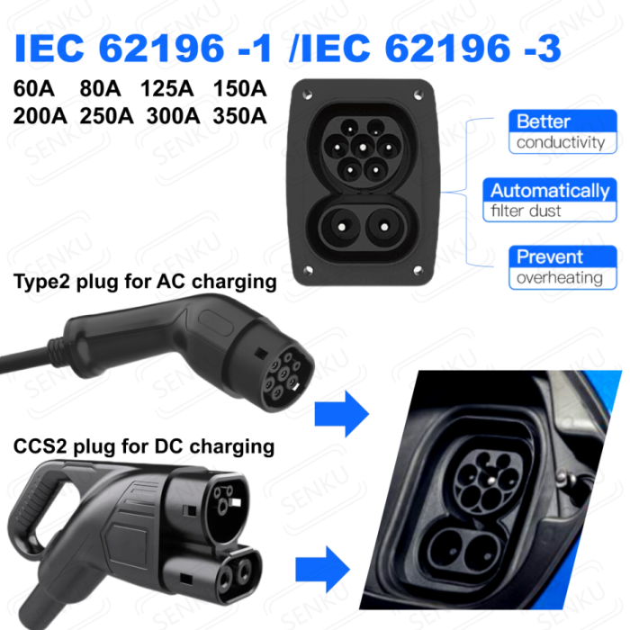 SENKU 80A 125A 150A 200A 250A 300A 350A CCS2 Ev Connectors SENKU 80A 125A 150A 200A 250A 300A 350A CCS2 Ev Connectors