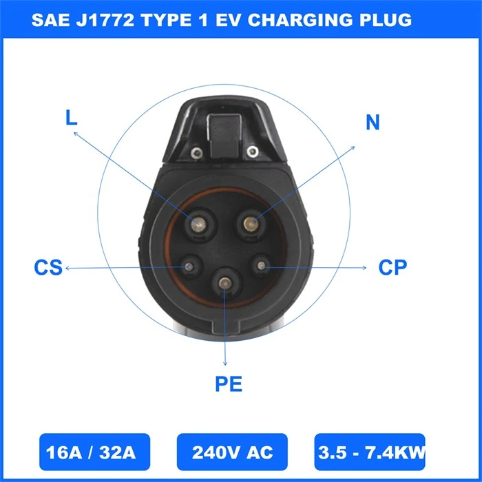 32A Sae J1772 Plug